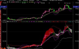 MACD、KDJ、boll三指标组合 大智慧公式源码（附图）
