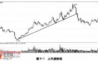 炒股如何做到顺势而为 图解趋势线的画法