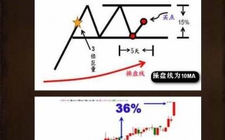 图解莲花指K线选股策略