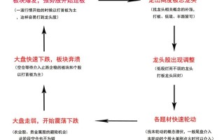 什么是股市情绪周期？如何根据情绪周期买股票的流程（图解）