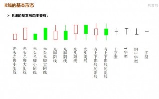 一张图看清K线的基本形态