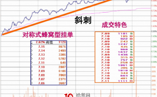 涨停板盘口语言解读（第四讲）：斜刺型涨停（图解）