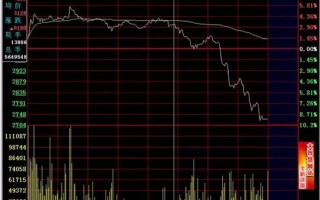日内T+0高抛低吸分时买卖技巧24招_16：跌破平台（图解）