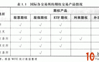 期权交易的起源与发展历史