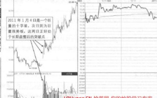 巨量十字星次日拉涨停板的打板技巧（图解）