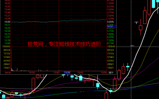 周期翻倍系统深度教程9：稳定盈利之中军接力——中军战法（图解）