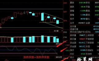 对超预期的理解（图解）