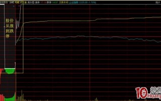 竞价打板如何处理从涨停到跌停的竞价图走势，即Z字竞价走势（图解）