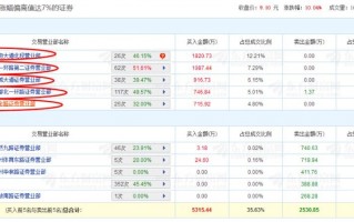 成都南北环游资打板手法揭秘：顺势而为，军团协同作战（图解）