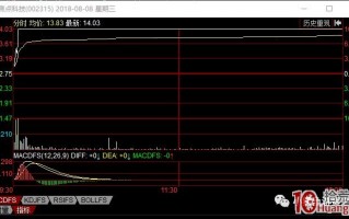 案例告诉你什么时候扫板、排板、扫二封？还有超短打板的排单撤单技巧（图解）