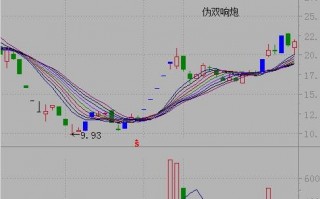 我的胜率最高的涨停股打板系统：双响炮+先锋探路，即涨停板调整后的二次攻击买入（图解）