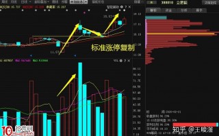 涨停复制战法 深度教程（图解）