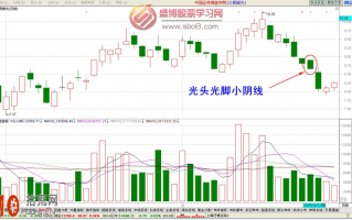 经典K线图炒股技巧图解：光头光脚小阴线