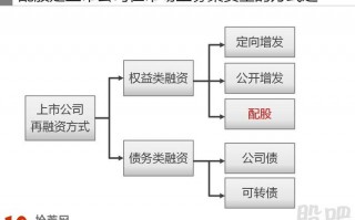 什么是配股 配股基础知识