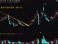 四种常见的股市大阴线（图解）