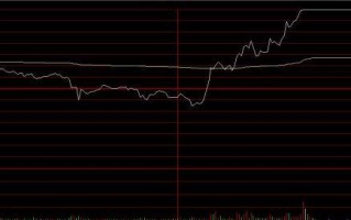 反包板两种高胜率分时走势（图解）