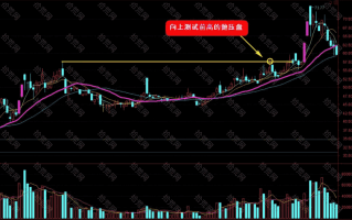 游资战法深度教程6：庄家试盘的主要手段（图解）