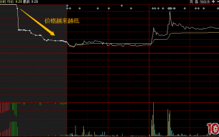 股票竞价打板提高胜率的下单技巧（案例图解）