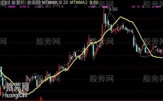 动量线主图指标 通达信公式