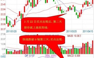 图解短线炒股如何用macd指标跌穿0轴抄底抢反弹