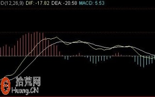 缠论中对MACD指标的炒股剖析（图解）