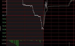 打板技巧：请正确理解并使用集合竞价超预期（图解）