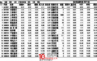 【高控盘个股战法】关键战术1：筛选目标股（图解）