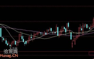 图解一阳穿三线（13日、30日、60日均线）的打板战法