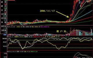 图解涨停板买入法九绝招.第一部分