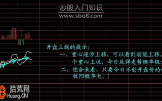图解如何用开盘30分钟的分时图来预判当天股票走势