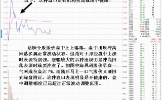 识别强势股早盘冲高回落的危险信号（图解）