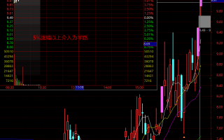 什么是半路板？半路买入赌涨停板，就是追涨（图解）