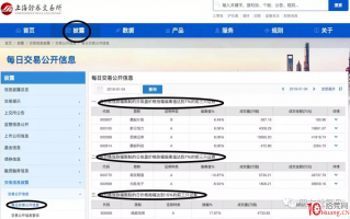 龙头股打板技巧进阶课程 第四讲：什么是龙虎榜？如何利用龙虎榜抓龙头（图解）