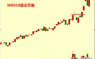 大阳拉升过前高的买股模型（图解）