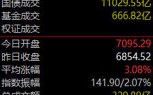 昨日涨停指数880863怎么用？