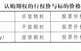 期权交易策略教程：买入认购期权的交易策略详解（1）