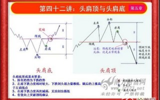 《私募操盘手》培训第四十二讲：头肩顶与头肩底（图解）