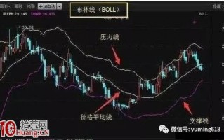 哪里买哪里卖，BOLL指标教你认清支撑位压力位（图解）