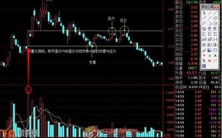 图解如何画出支撑线和压力线