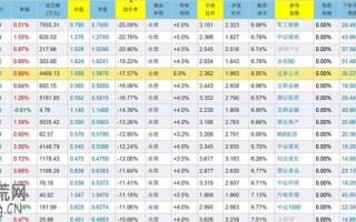 分级B基金投资技巧