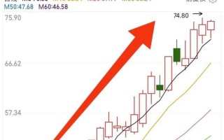 三种比较主流的参与模式（图解）