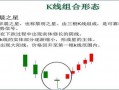 12个最常用到的K线组合形态（图解）