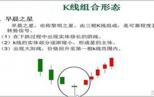 12个最常用到的K线组合形态（图解）