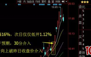 乔帮主游资手法系列：龙头战法之大长腿低吸（图解）