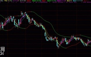 kdj叠加布林线 通达信公式源码 (附图)