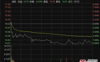 深度超短技术之强势股涨停板次日不及预期的集合竞价卖出法（图解）