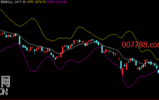 多空布林带BBIBOLL指标交易系统炒股技巧图解
