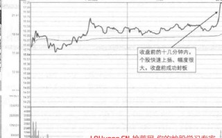 尾盘莫名其妙突然拉涨停板的甩尾板，如何应对（图解）
