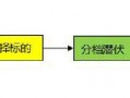 概念炒作的基本策略（图解）
