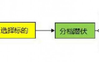 <span style ='color:#ff0000'>概念炒作的基本策略（图解）</span>